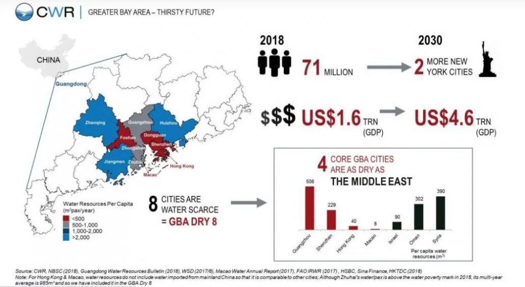 Greater bay area. Greater China.